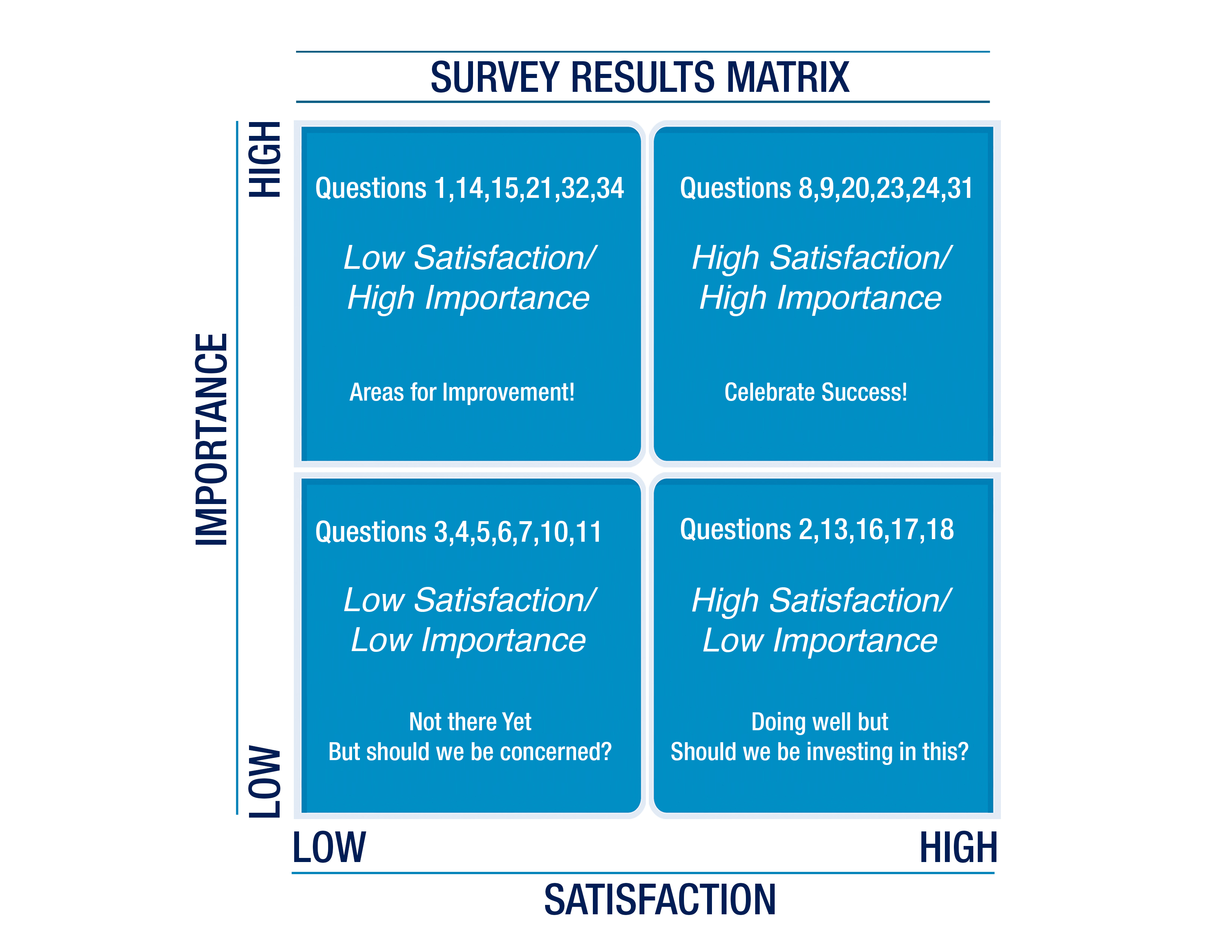 Strategy Planning Survey Results Matrix Strategy Planning Survey Results Matrix