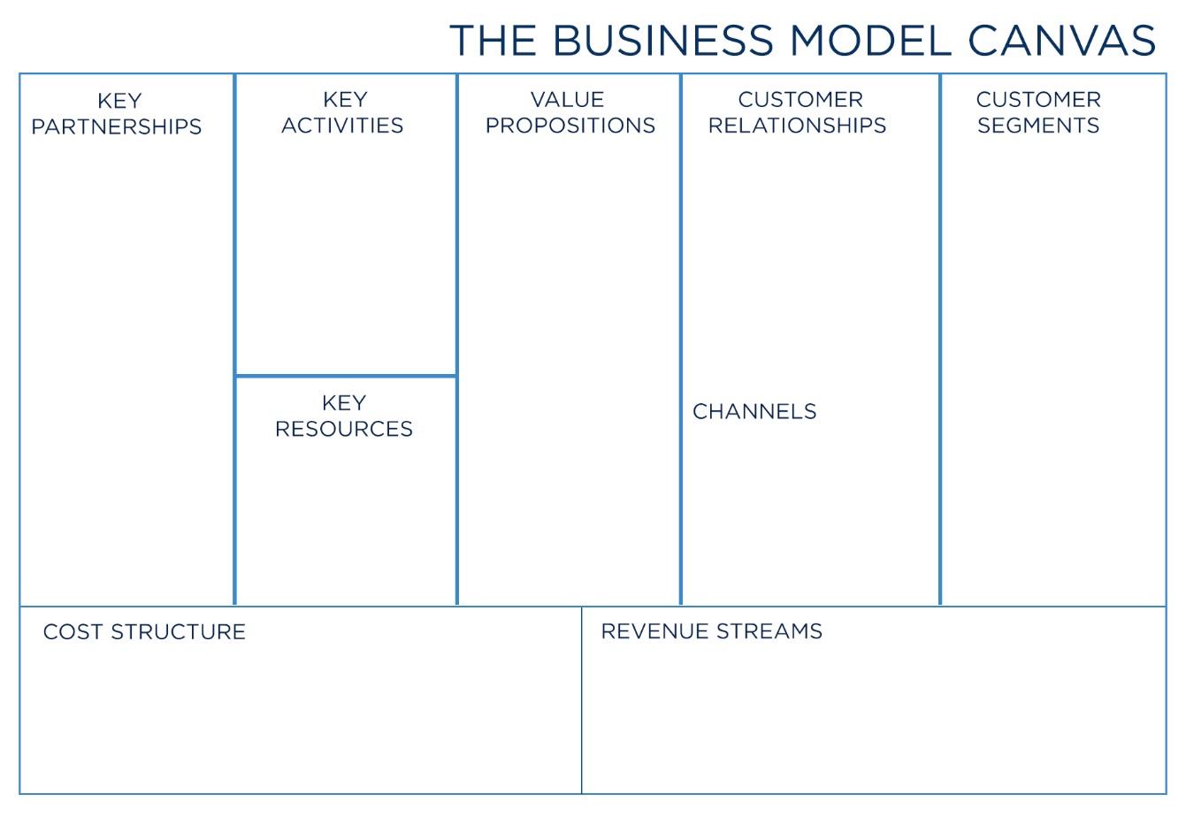 The Business Model Canvas