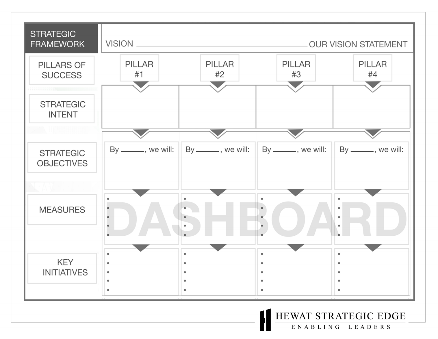 Multi-Year Strategic  Execution Plans